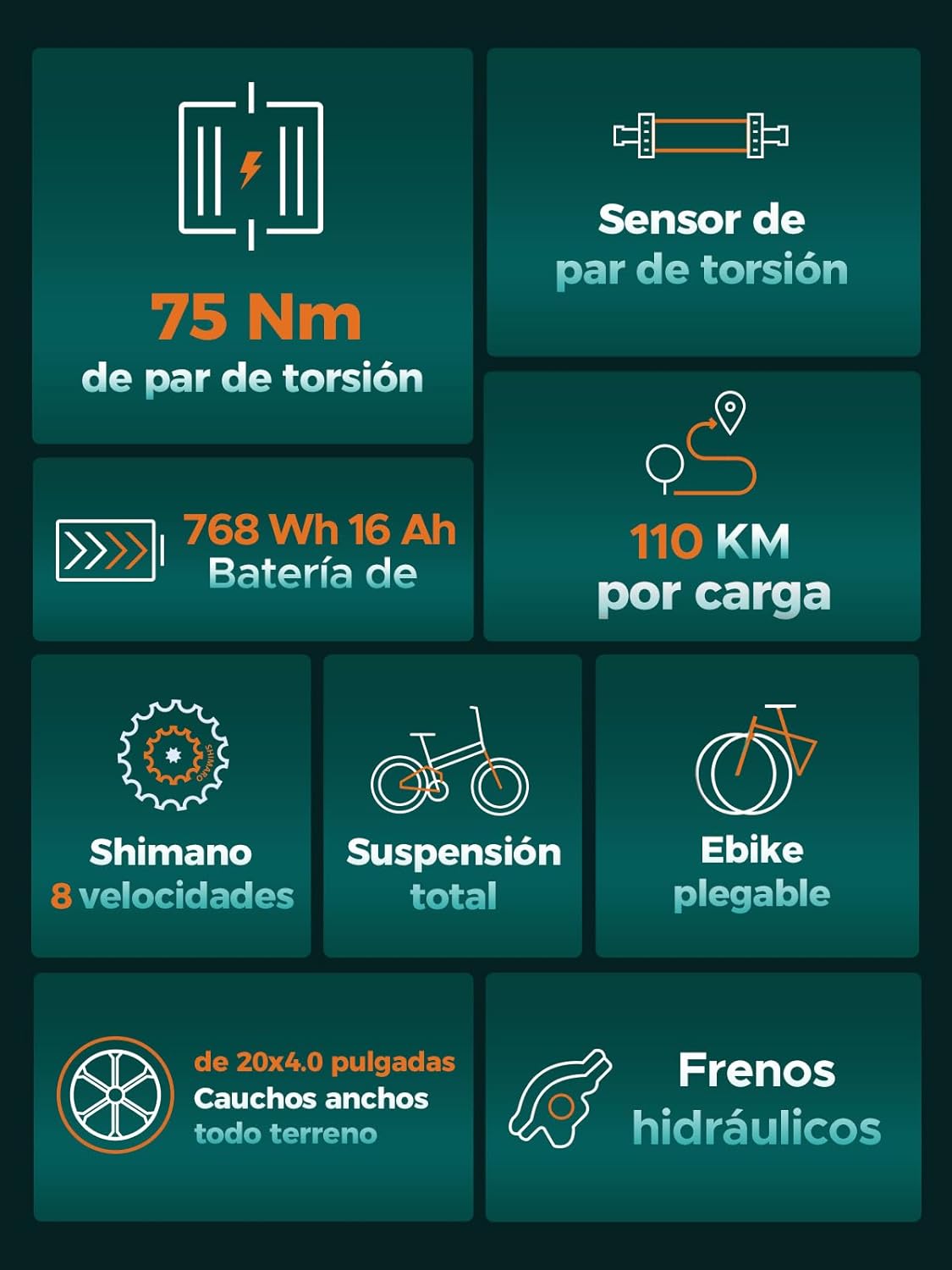 Bicicleta Eléctrica Plegable Fat Tire 20” – Batería 768Wh, Autonomía hasta 110 km y Suspensión Completa