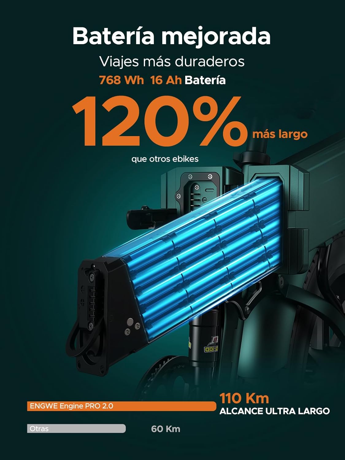 Bicicleta Eléctrica Plegable Fat Tire 20” – Batería 768Wh, Autonomía hasta 110 km y Suspensión Completa